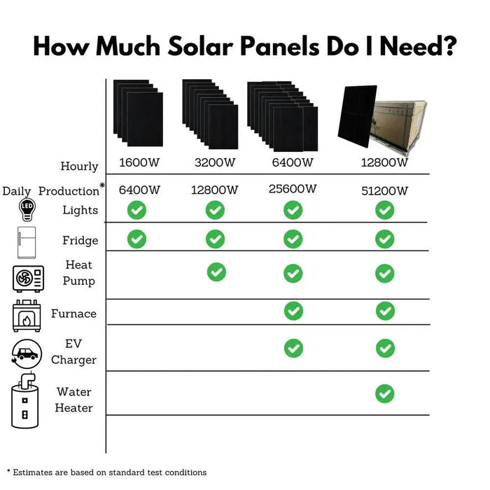 TMG Industrial 12800w Ground Mount, Pytes Battery 48 V/400A Off-Grid Solar Kit, Luxpower 6000 XP Inverter, TMG-SP9333